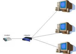 configuração de rede
